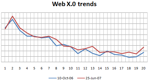 Chart Web X.0